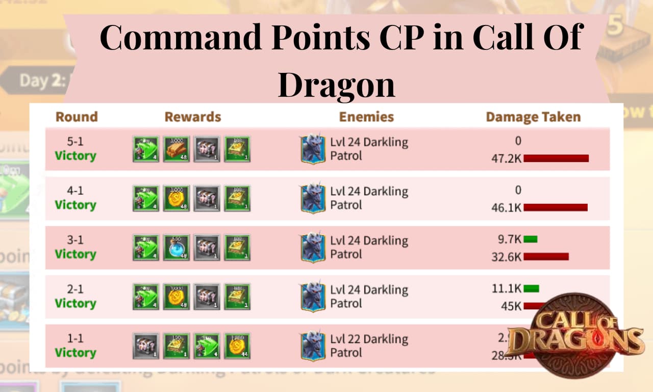 How To Get Command Points CP in Call Of Dragon